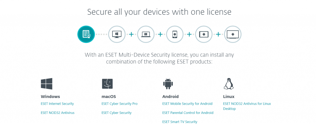 Eset Multi Device Security
