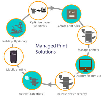 تصویر Print And Document Services