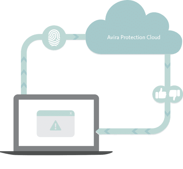 avira protection cloud infographic bg