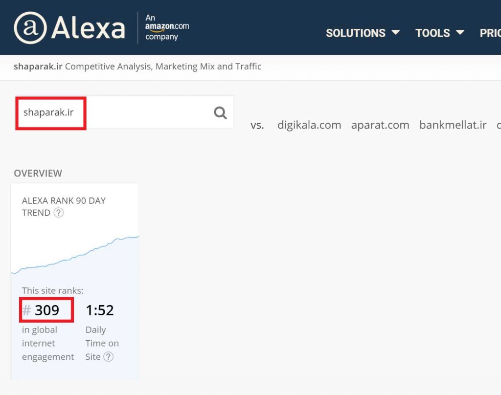 رنکینگ سایت شاپرک در Alexa