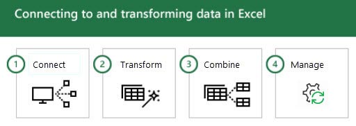 مراحل Get & Transform در Excel 