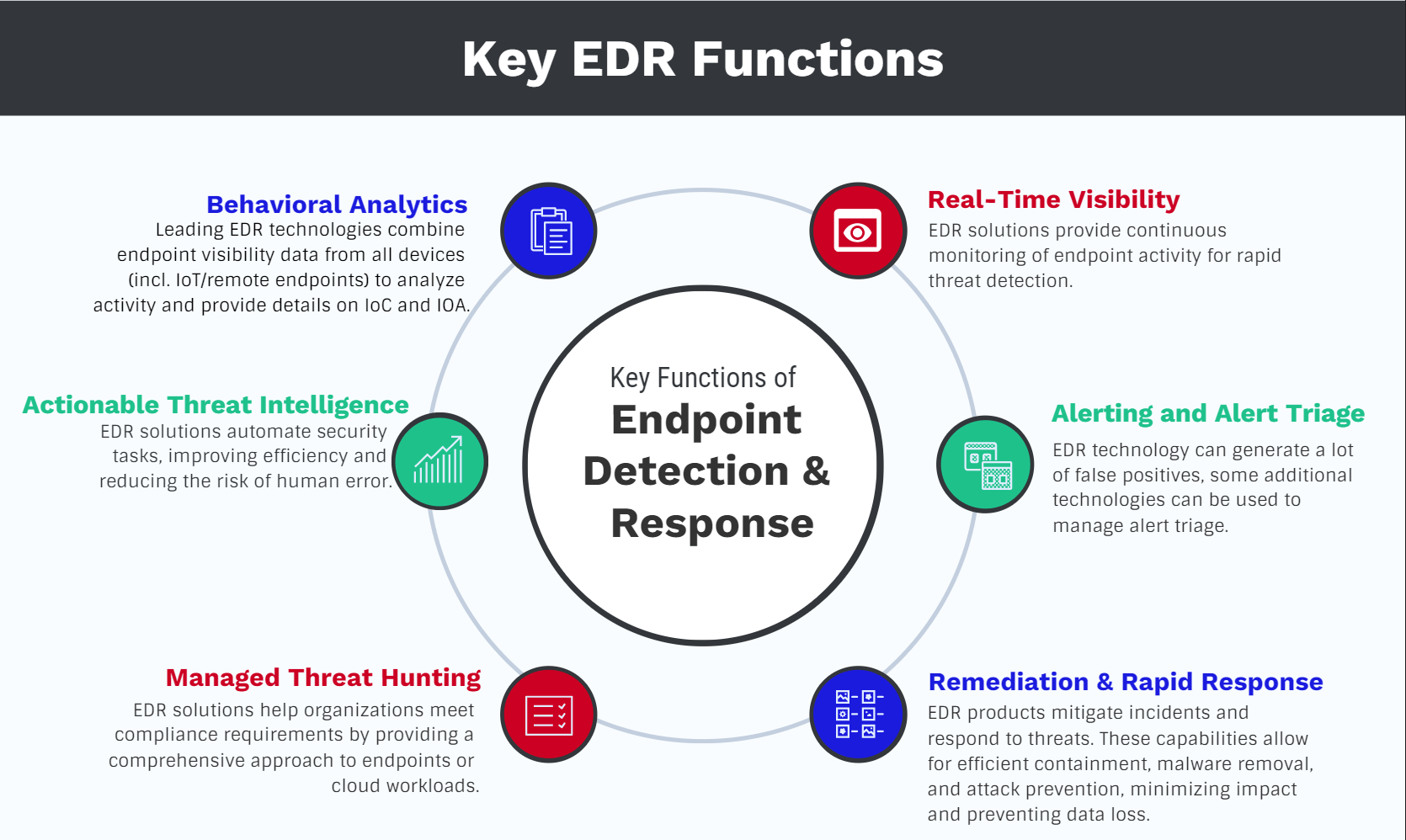 EDR چیست؟